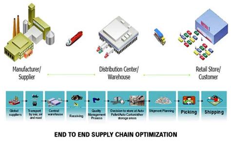 burberry chain|Burberry supply chain management.